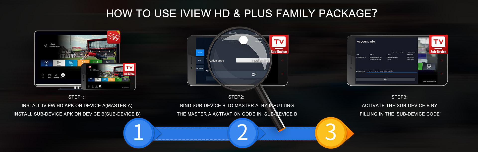 step-by-step-iptv-family-package